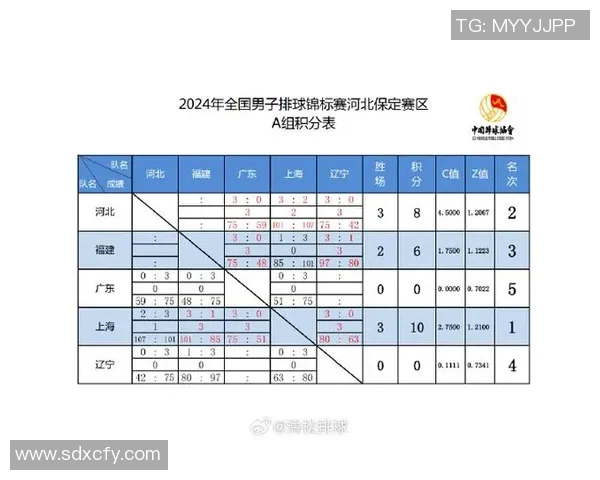 西安篮球队在世界锦标赛积分榜上以69分稳居第一名展现强大实力