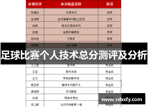 足球比赛个人技术总分测评及分析